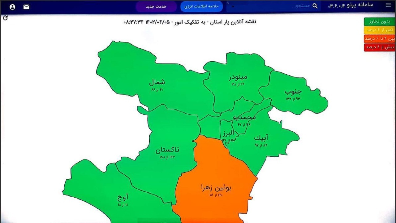 بررسی آخرین وضعیت مصرف برق استان قزوین