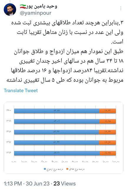 سنجیدن آمار طلاق به ازدواج در یک سال غلط است