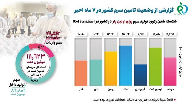 نمودار