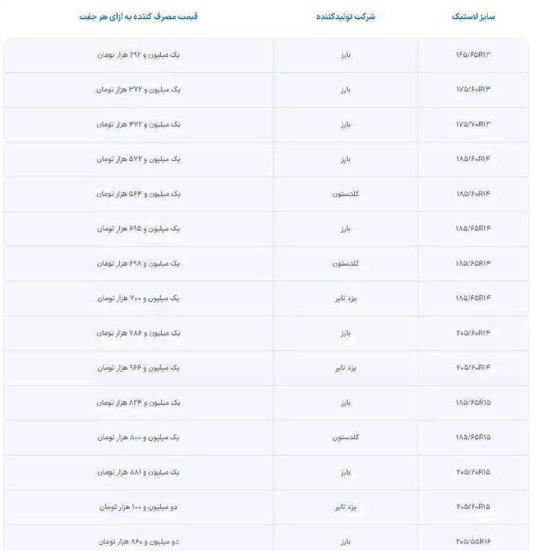 ثبت نام لاستیک دولتی