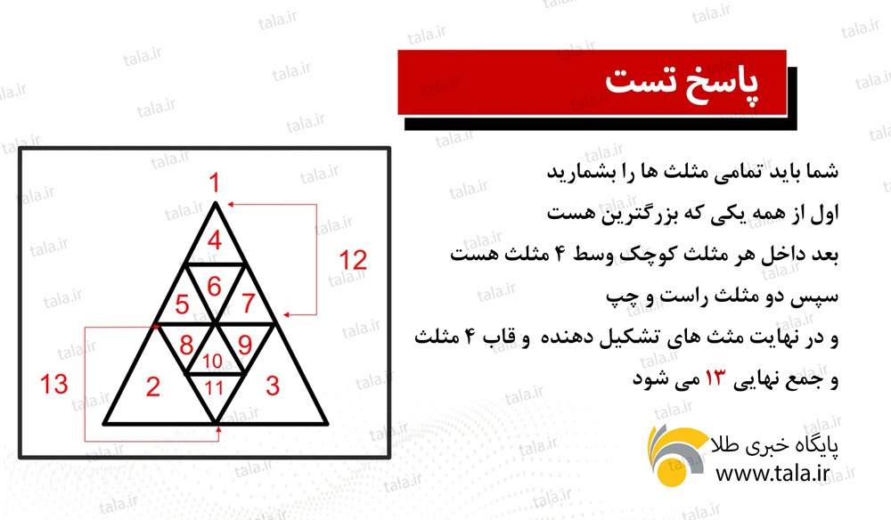 آزمون هوش