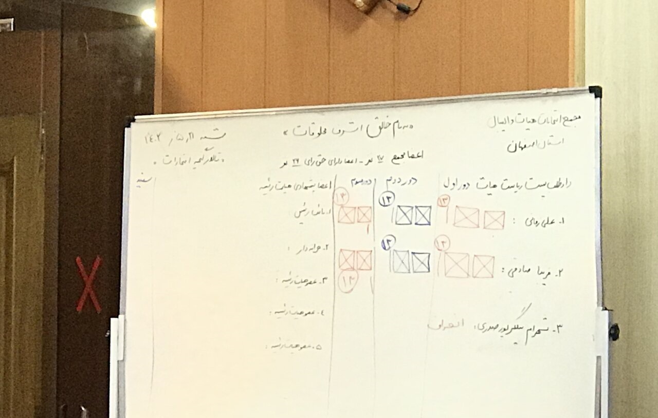 مجمع انتخاباتی هیئت والیبال استان اصفهان به تعویق افتاد