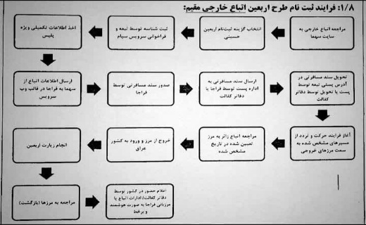 آغاز ثبت نام اربعین اتباع