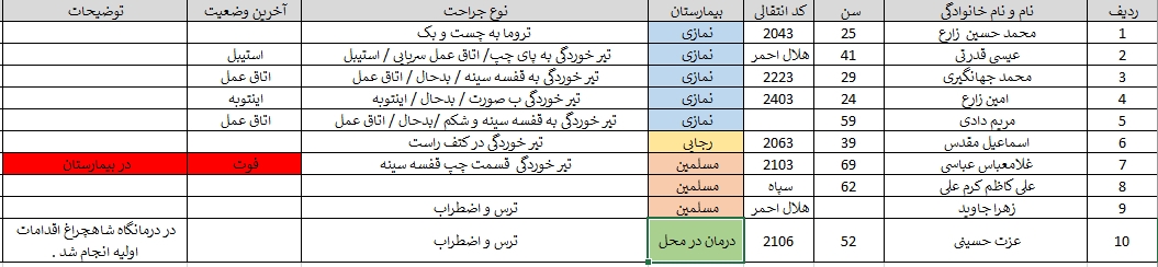 جزئیات حمله تروریستی به حرم مطهر شاهچراغ (ع) + فیلم جدید جزئیات حمله تروریستی به حرم مطهر شاهچراغ (ع) + فیلم جدید