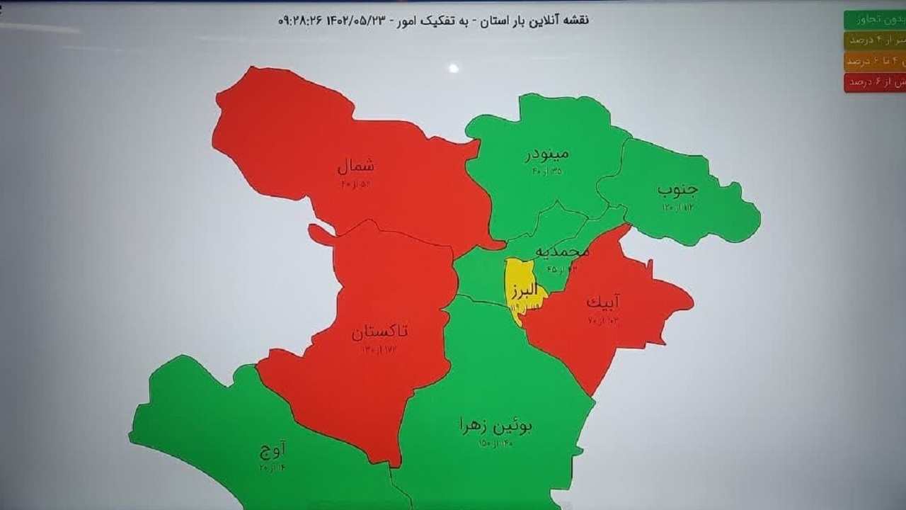جزئیات مصرف برق در استان قزوین 