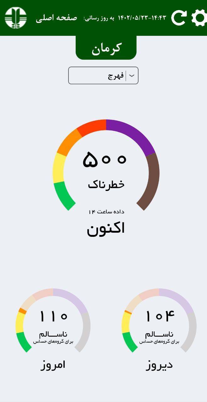 هوای فهرج در وضعیت خطرناک