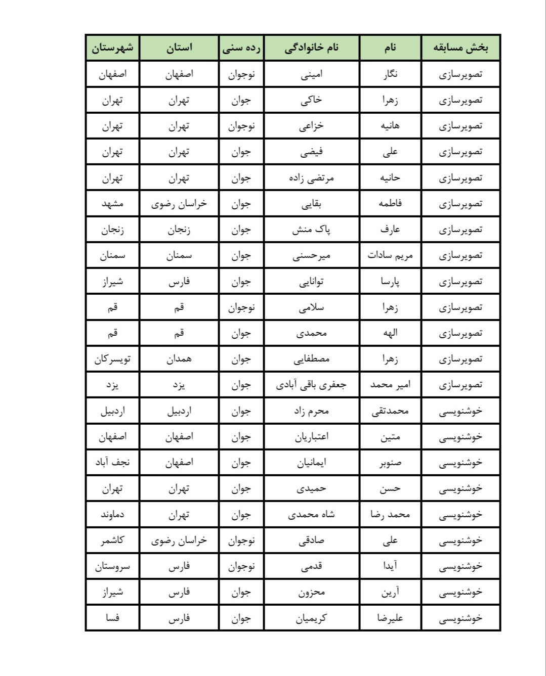 اعلام اسامی راه&zwnj;یافتگان به سی&zwnj;امین جشنواره هنر&zwnj;های تجسمی جوانان ایران