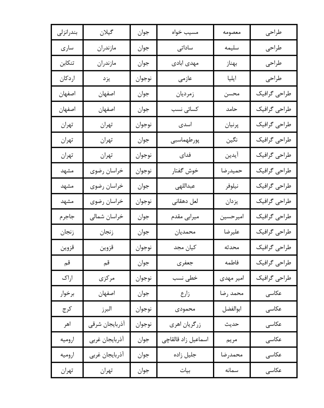 اعلام اسامی راه&zwnj;یافتگان به سی&zwnj;امین جشنواره هنر&zwnj;های تجسمی جوانان ایران