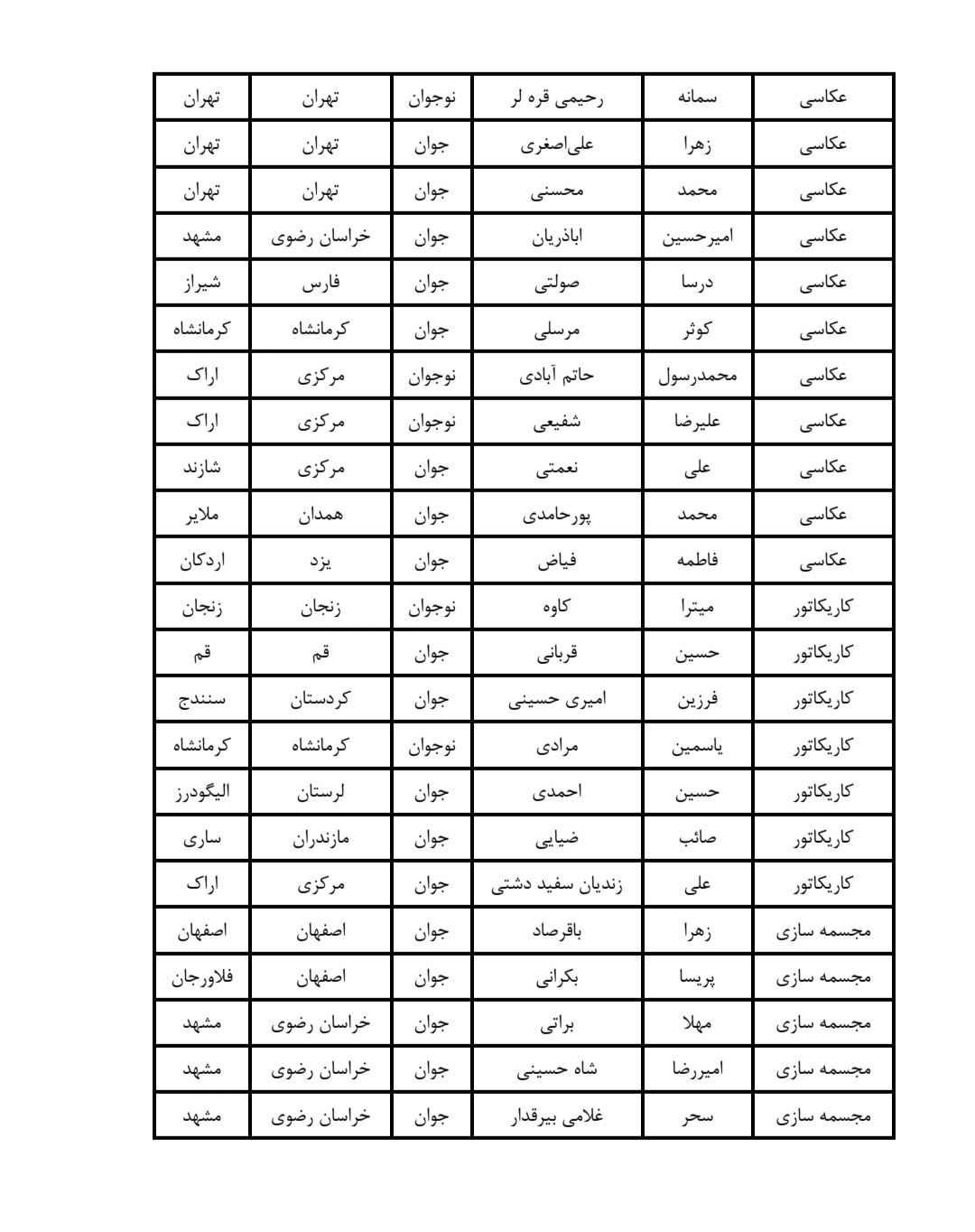 اعلام اسامی راه&zwnj;یافتگان به سی&zwnj;امین جشنواره هنر&zwnj;های تجسمی جوانان ایران