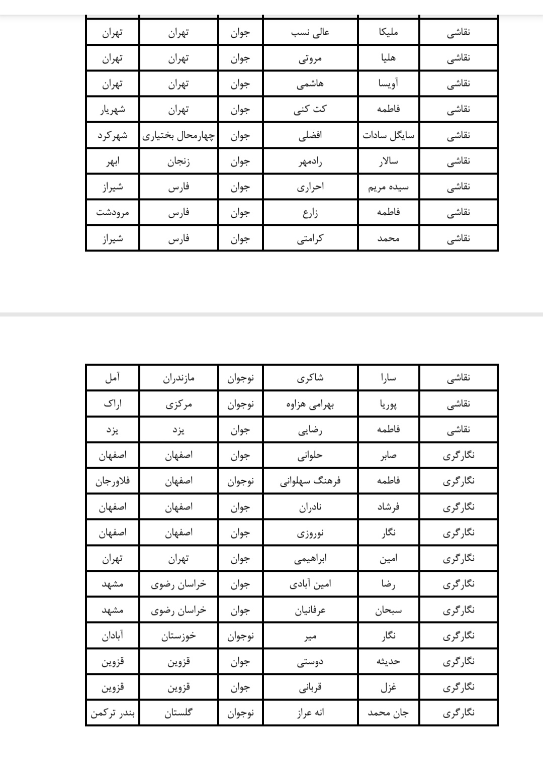 اعلام اسامی راه&zwnj;یافتگان به سی&zwnj;امین جشنواره هنر&zwnj;های تجسمی جوانان ایران