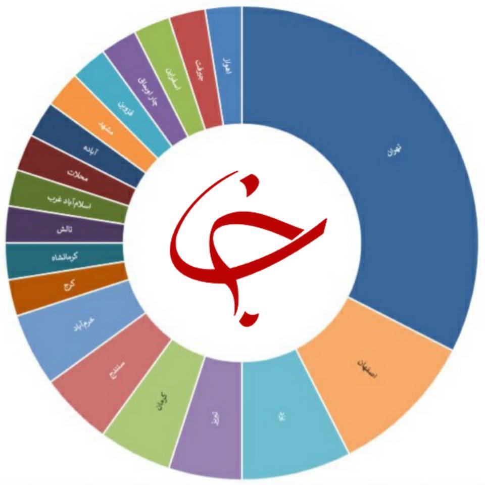کارنامه نهایی داوطلبان کنکور جمعه منتشر می&zwnj;شود/ اسامی نفرات برتر کنکور ۱۴۰۲ اعلام شد