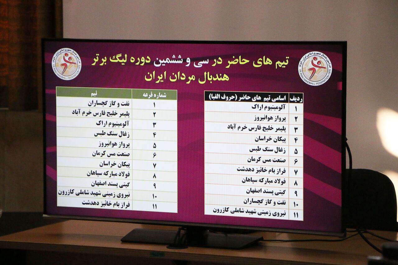 تیم مهای حاضر در سی و ششمین دوره لیگ برتر هندبال مردان ایران تیم مهای حاضر در سی و ششمین دوره لیگ برتر هندبال مردان ایران