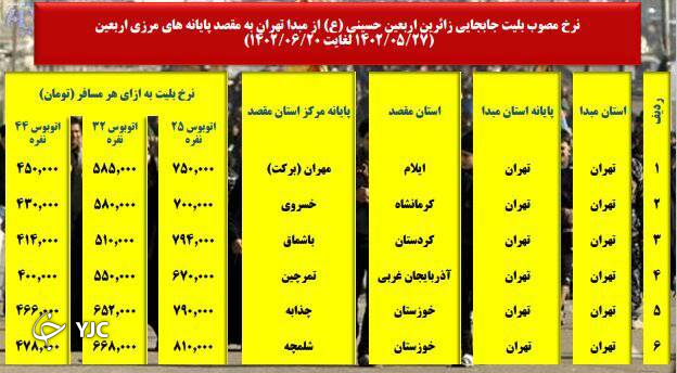 ارزان ترین پایانه های مرزی برای بلیت اتوبوس