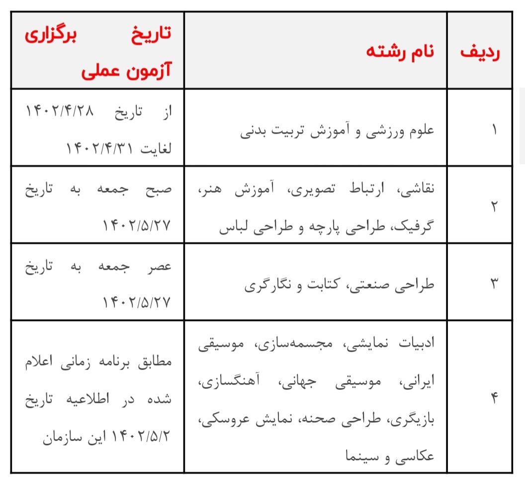 کارنامه نهایی و رتبه داوطلبان کنکور ۱۴۰۲ منتشر شد