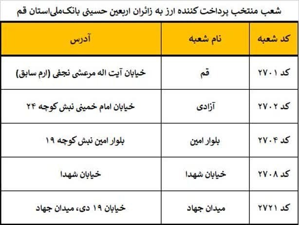 آغاز فروش ارز به زائران اربعین حسینی در قم