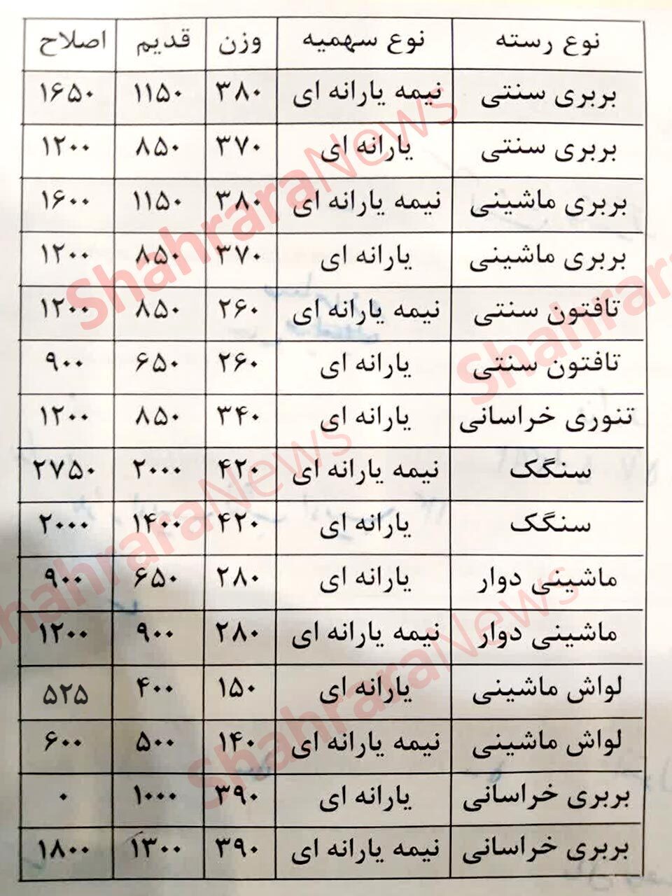 نرخنامه جدید نان در مشهد اعلام شد+تصویر