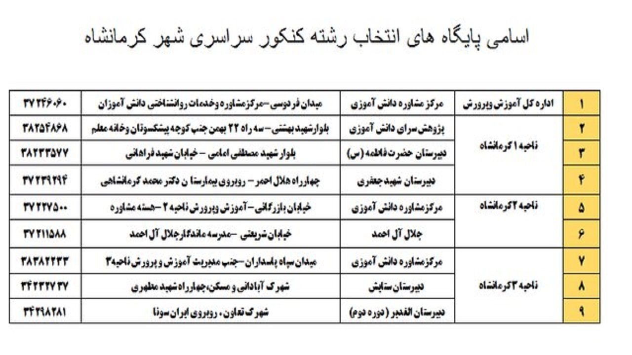 ارائه خدمات مشاوره انتخاب‌رشته در ۲۸ پایگاه آموزش و پرورش کرمانشاه