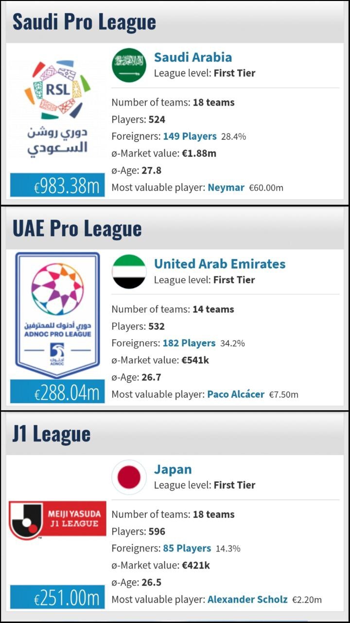 ارزش تیم الهلال ۲ برابر لیگ ایران