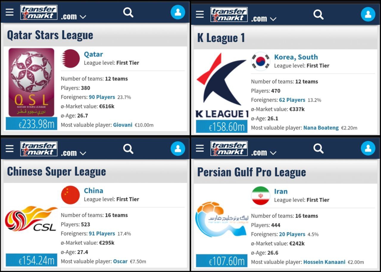 ارزش تیم الهلال ۲ برابر لیگ ایران
