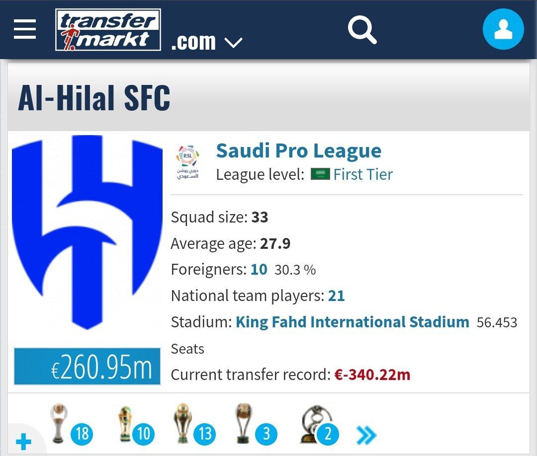 ارزش تیم الهلال ۲ برابر لیگ ایران