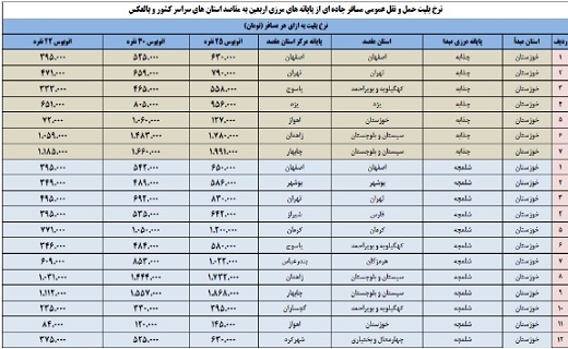 نرخ کرایه اتوبوس تا پایانه&zwnj;های مرزی خوزستان اعلام شد