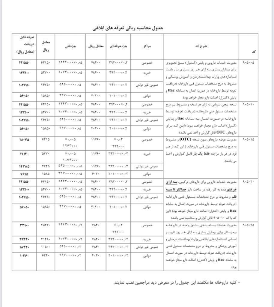 جدول تعرفه&zwnj;های مدیریت خدمات دارویی