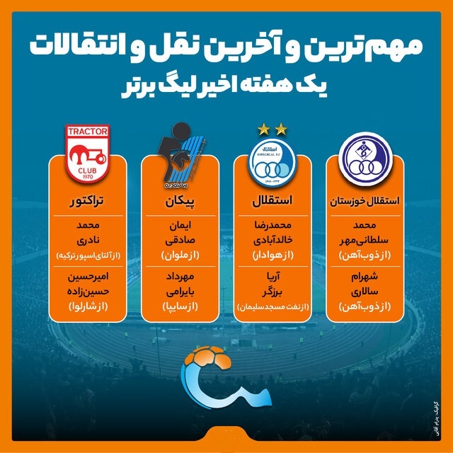 اینفو گراف آخرین نقل&zwnj;وانتقالات لیگ برتر