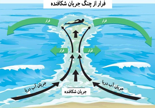 این موج شما را می بلعد + فیلم