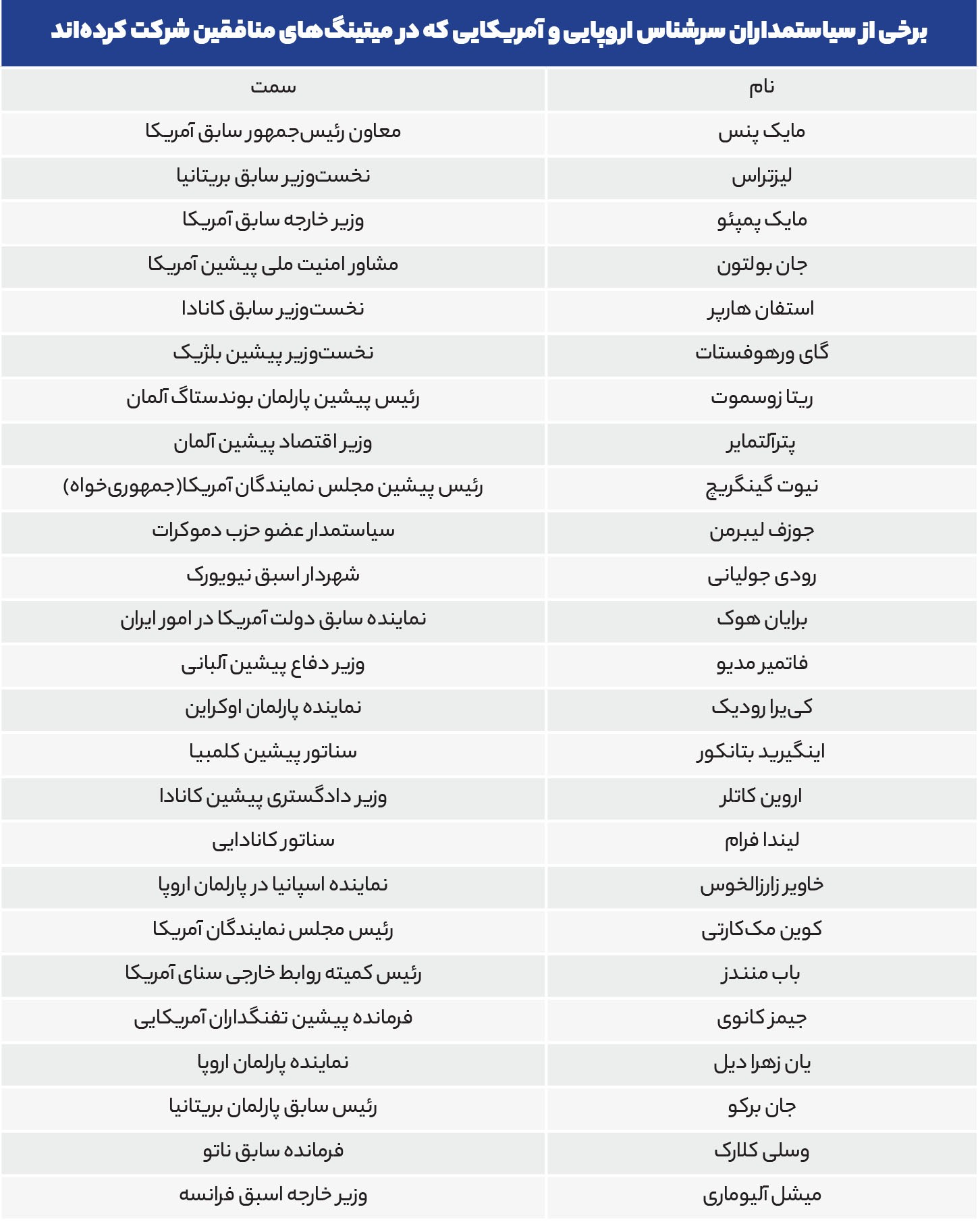 لیست حامیان منافقین