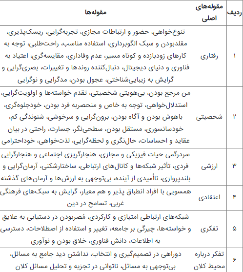 کد گذاری کد گذاری
