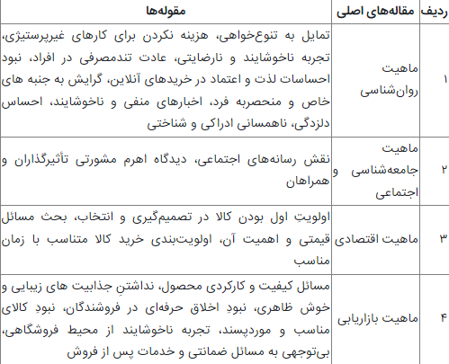 عوامل افت عوامل افت