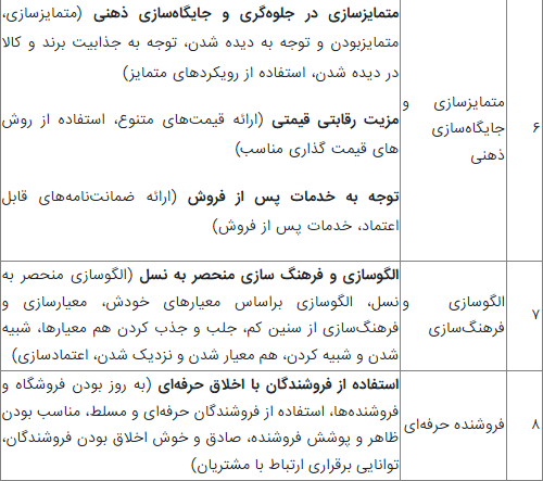 راهکاری مقابله با افت راهکاری مقابله با افت