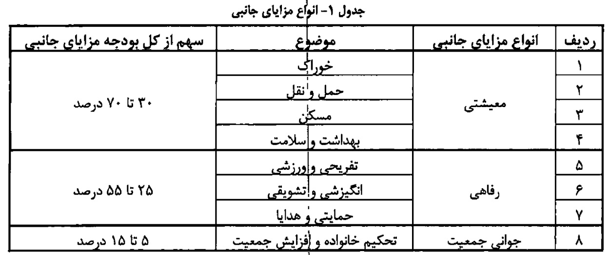 انواع مزایای جانبی کارکنان دستکاه ها