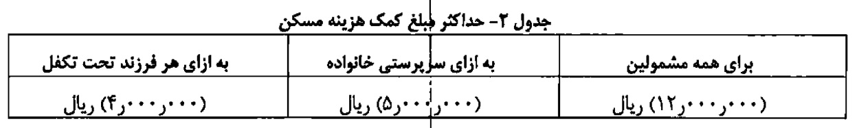کارکنان دستگاه&zwnj;ها