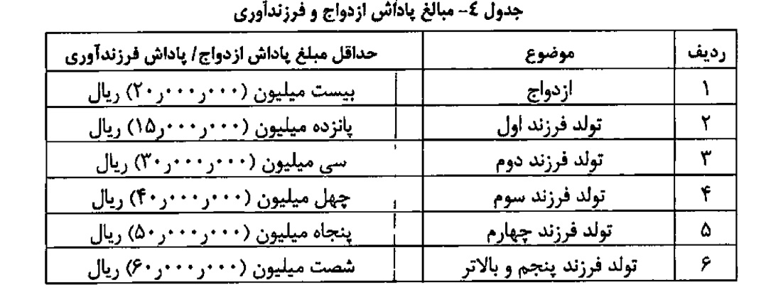 ازدواج و فرزند آوری