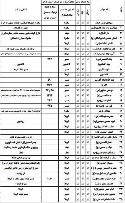 لیست موکب ها