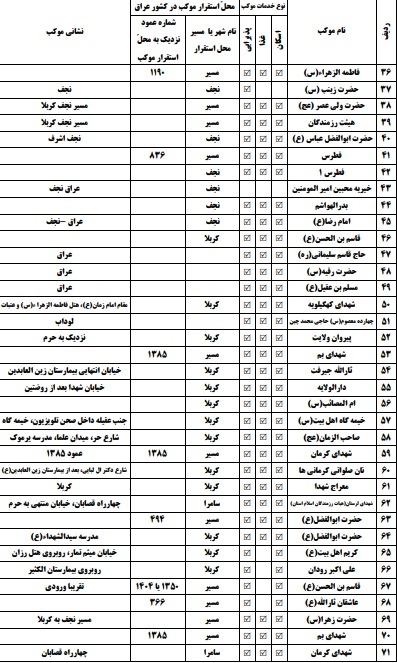 لیست موکب های ایرانی