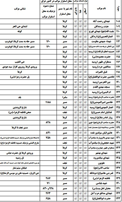 لیست موکب های ایرانی در عراق