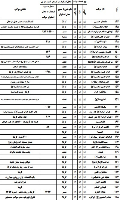 لیست موکبداران