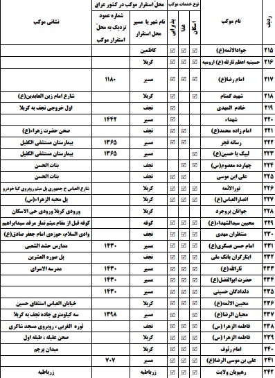 لیست موکب داران ایرانی