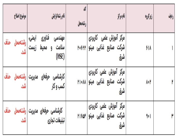 اصلاح رشته محل مربوط به دفترچه راهنما