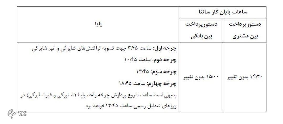 ساعت ساتنا و پایا ساعت ساتنا و پایا