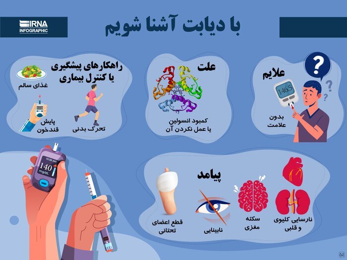 آشنایی با بیماری دیابت