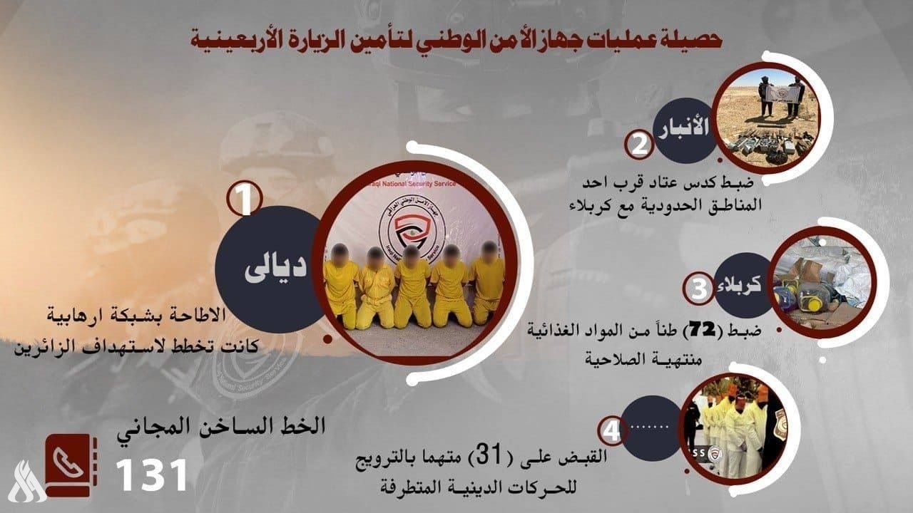 خنثی‌سازی یک عملیات تروریستی علیه زائران اربعین در عراق