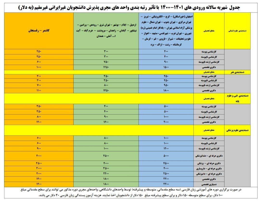 دانشجویان خارجی
