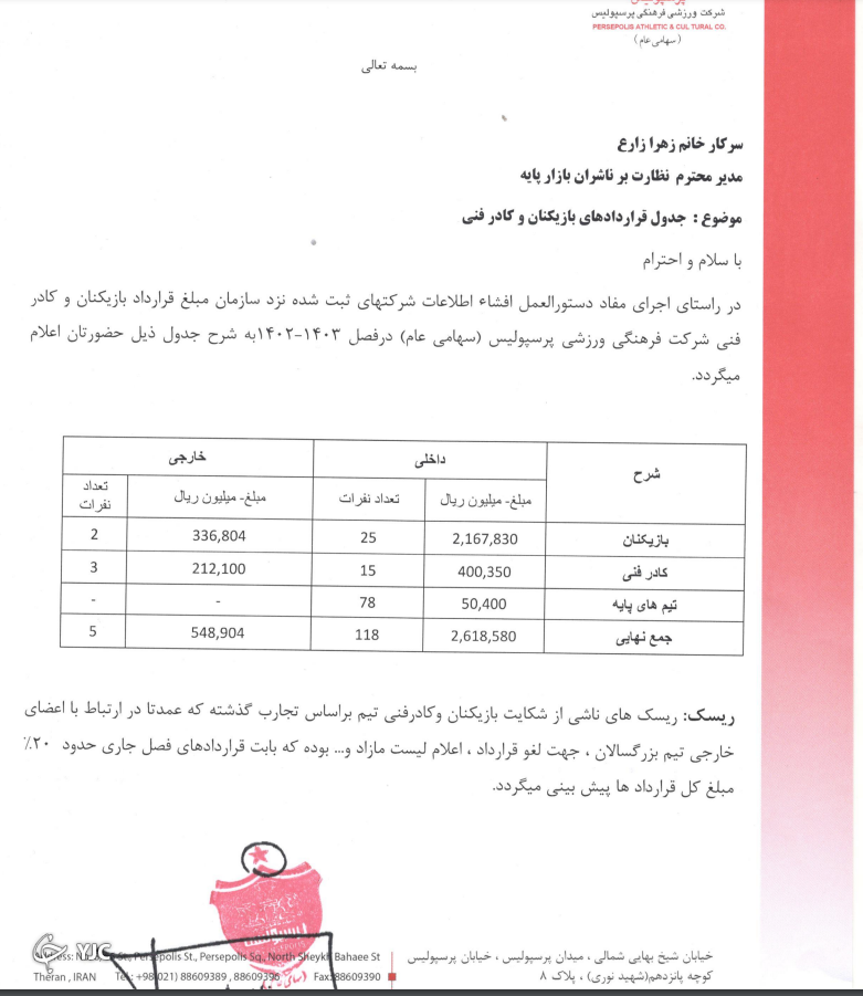مبلغ قرداد بازیکنان و کادر فنی پرسپولیس