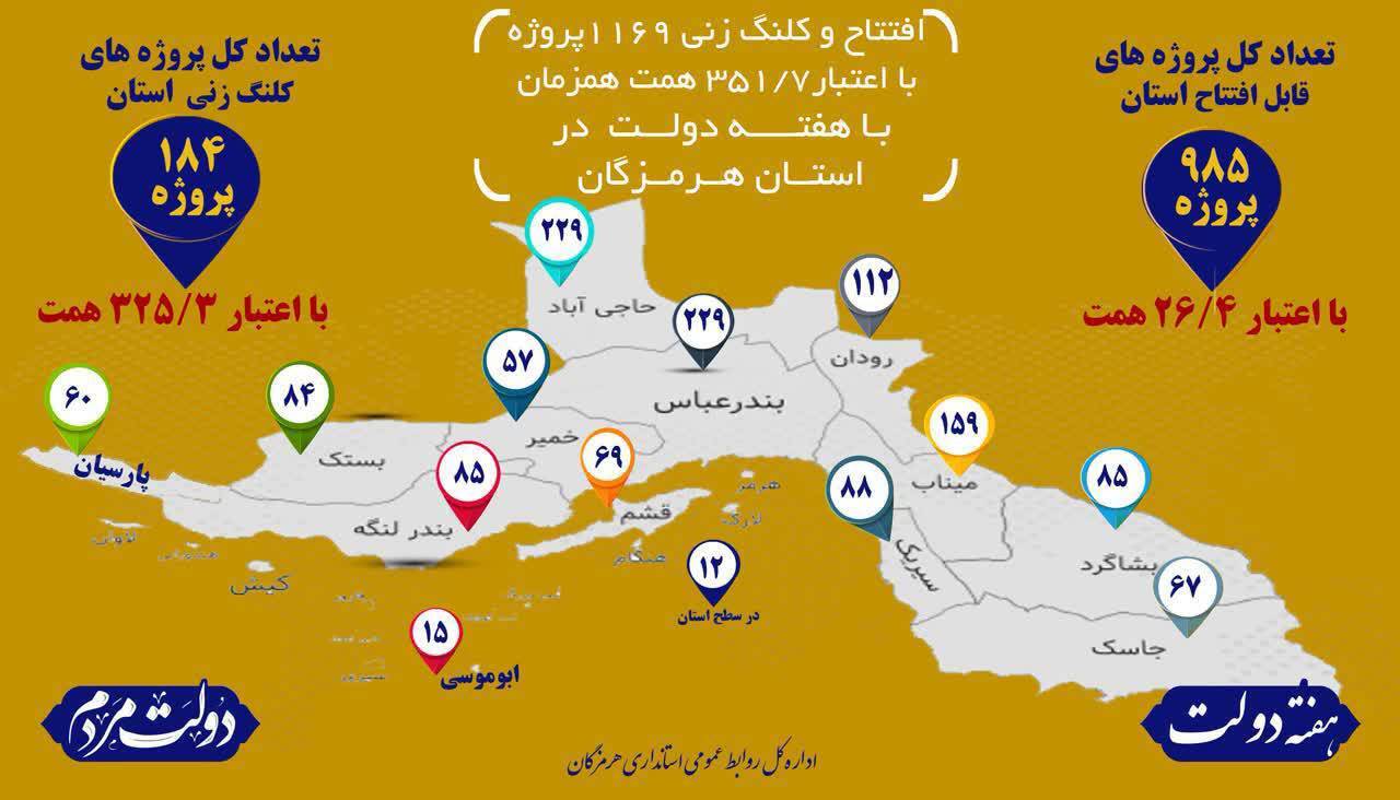 نخستین روز از هفته دولت / تجلیل از مقام شهدا در بندرعباس