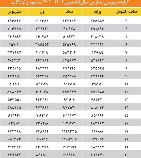 تعرفه سرویس مدارس در مشهد اعلام شد+عکس