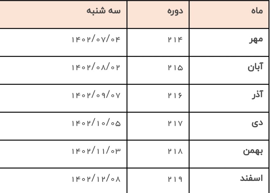 نحوه برگزاری آزمون زبان انگلیسی پیشرفته تولیمو نحوه برگزاری آزمون زبان انگلیسی پیشرفته تولیمو