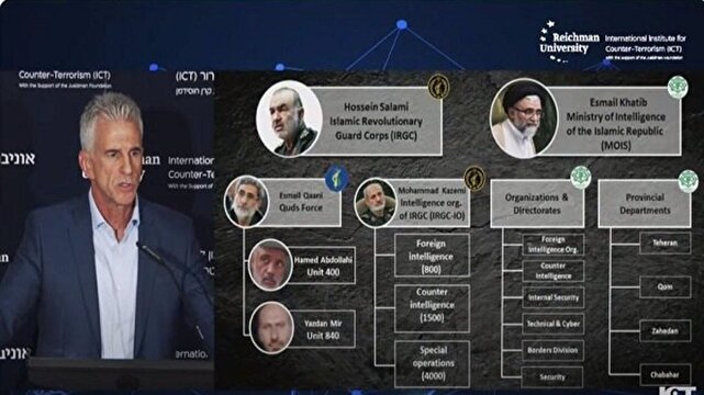 نقشه برای تهدید ایران